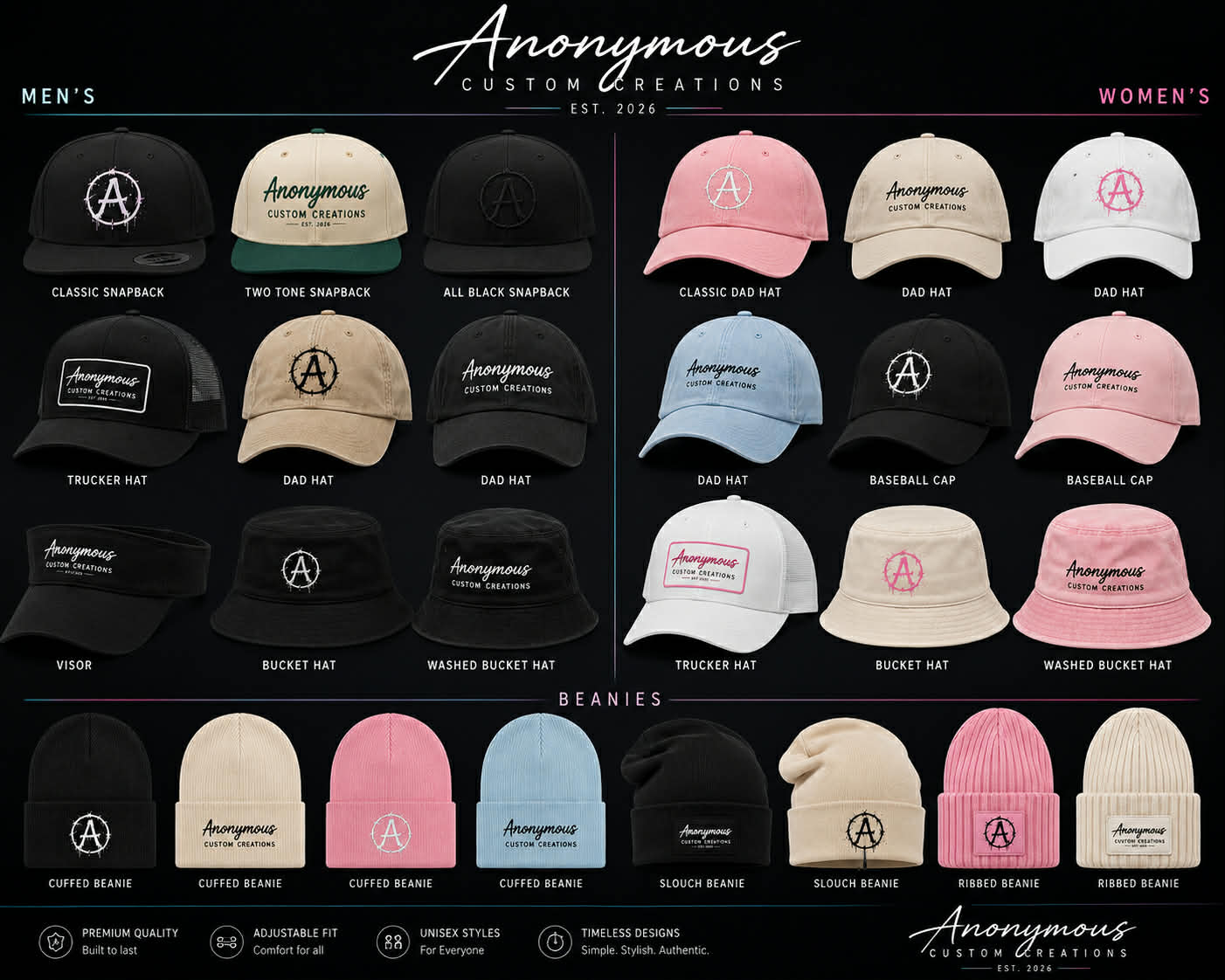Anonymous Hats